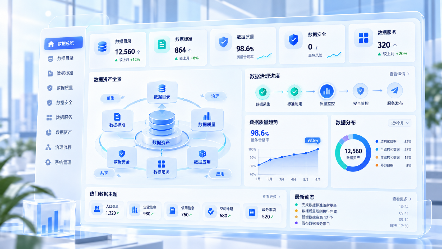 IDG 数据治理