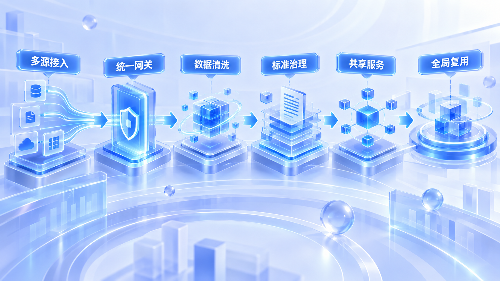 全源数据智能采集与综合治理