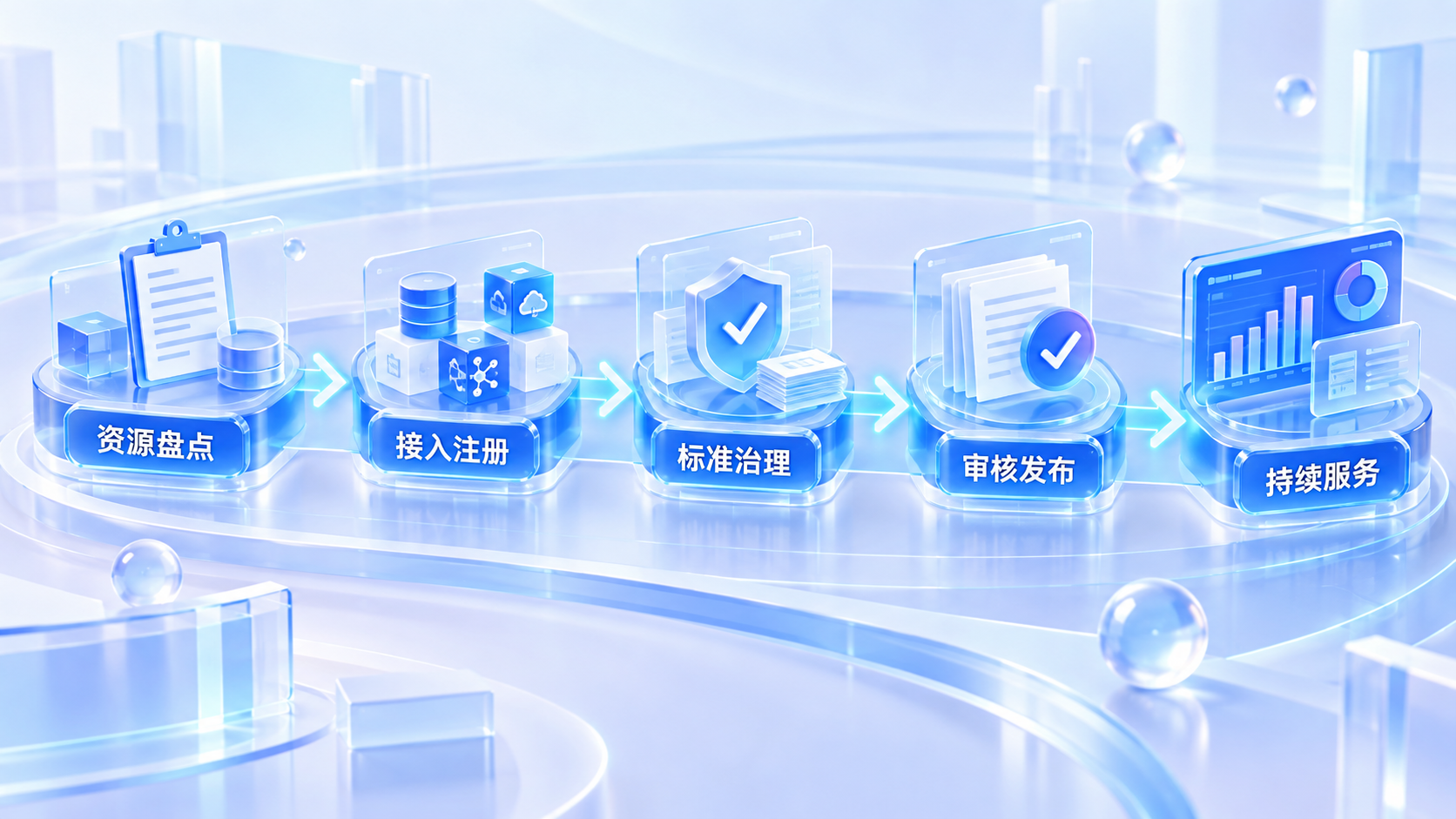 从资源盘点开始,持续运营数据资产