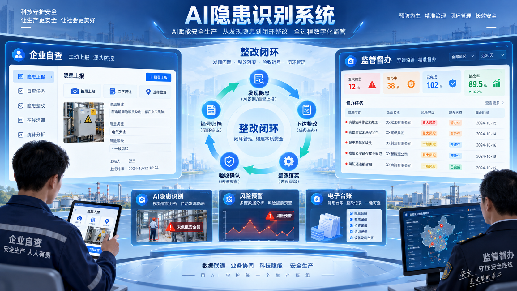 监管穿透协同端