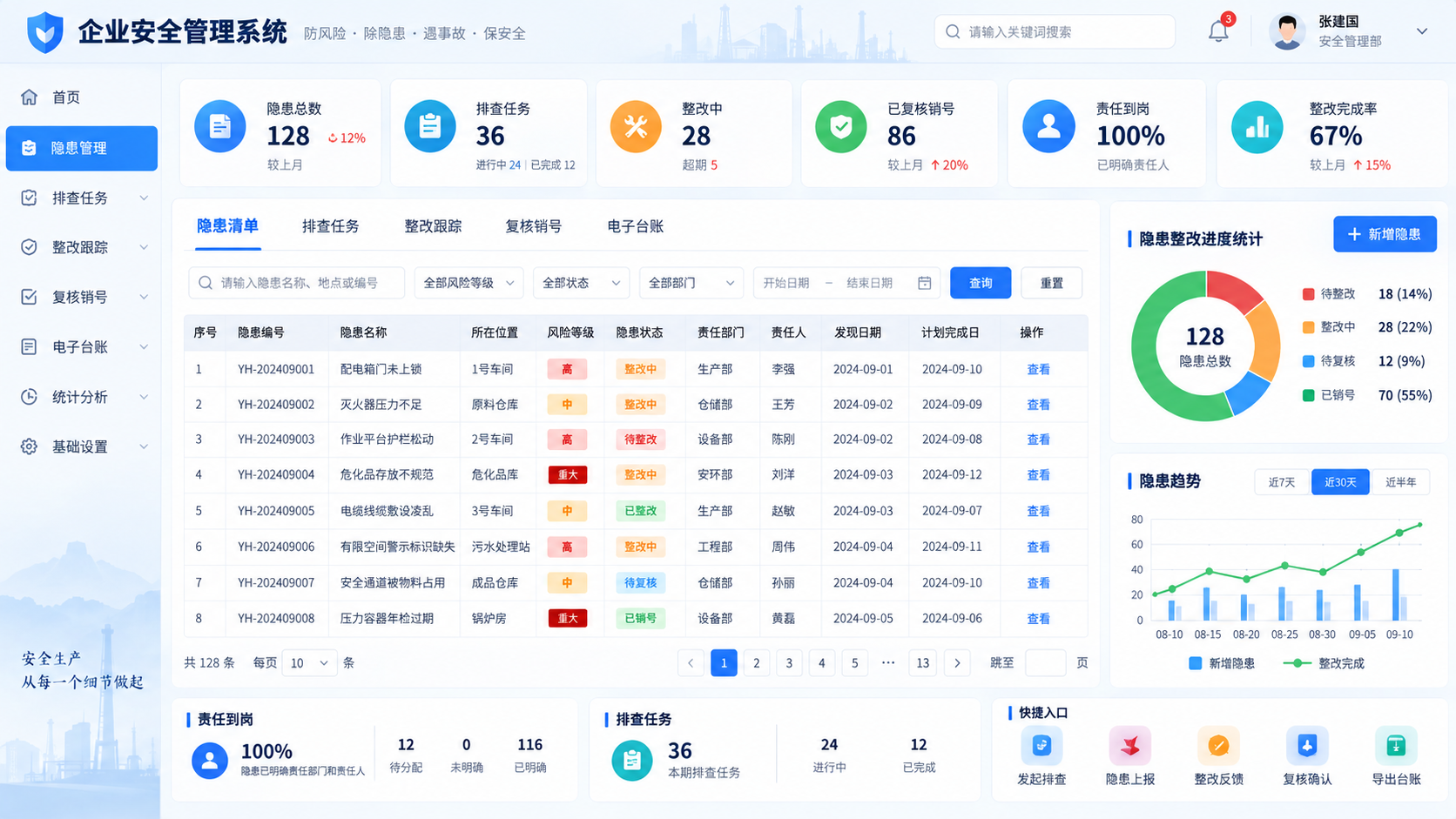 企业自查上报端