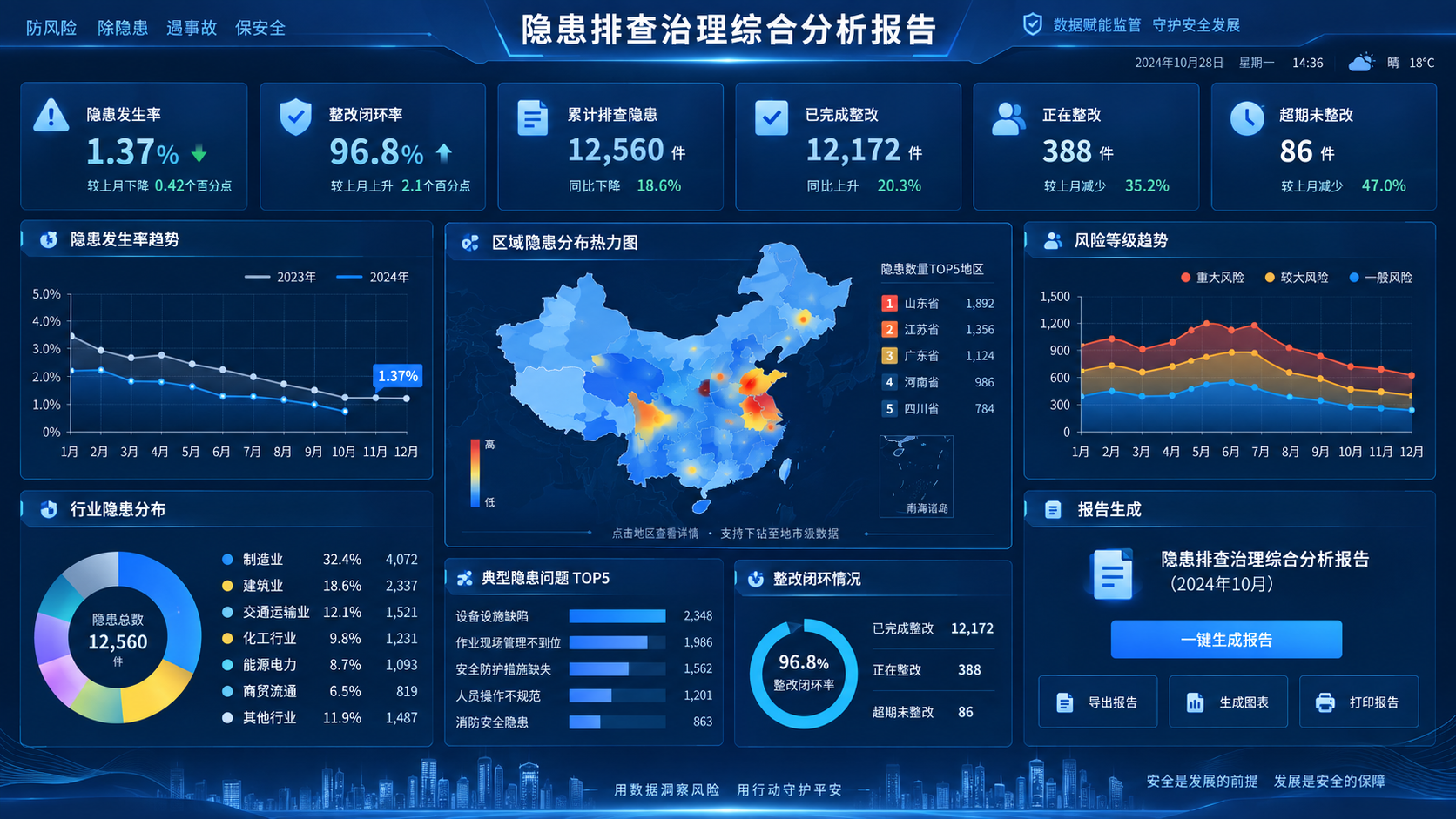 报告生成与态势分析