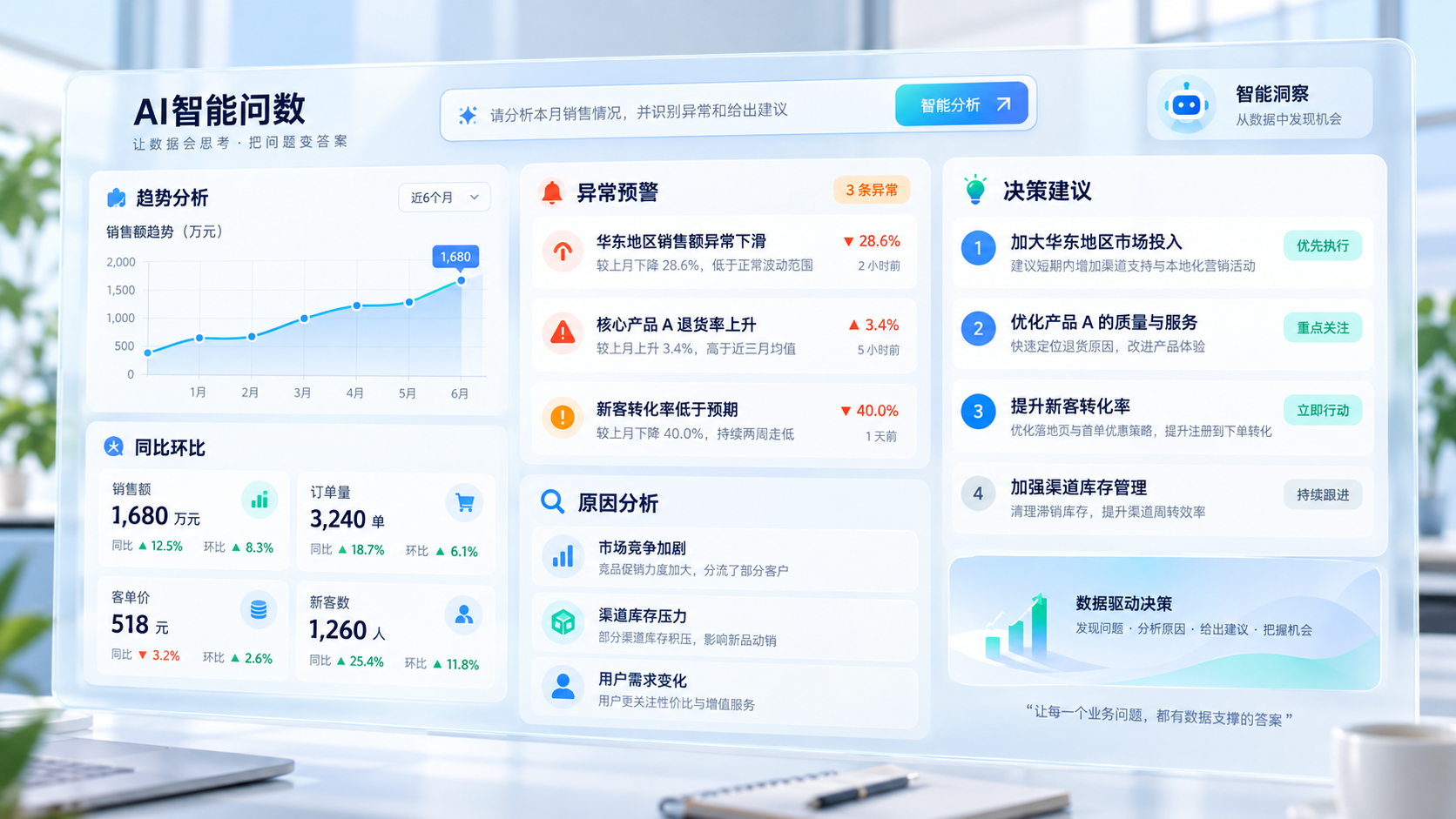 可视化与决策输出