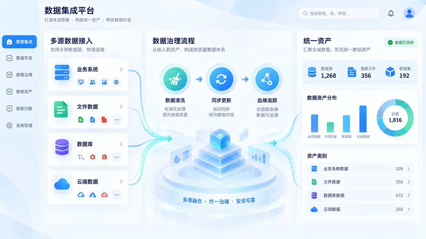 数据接入与治理