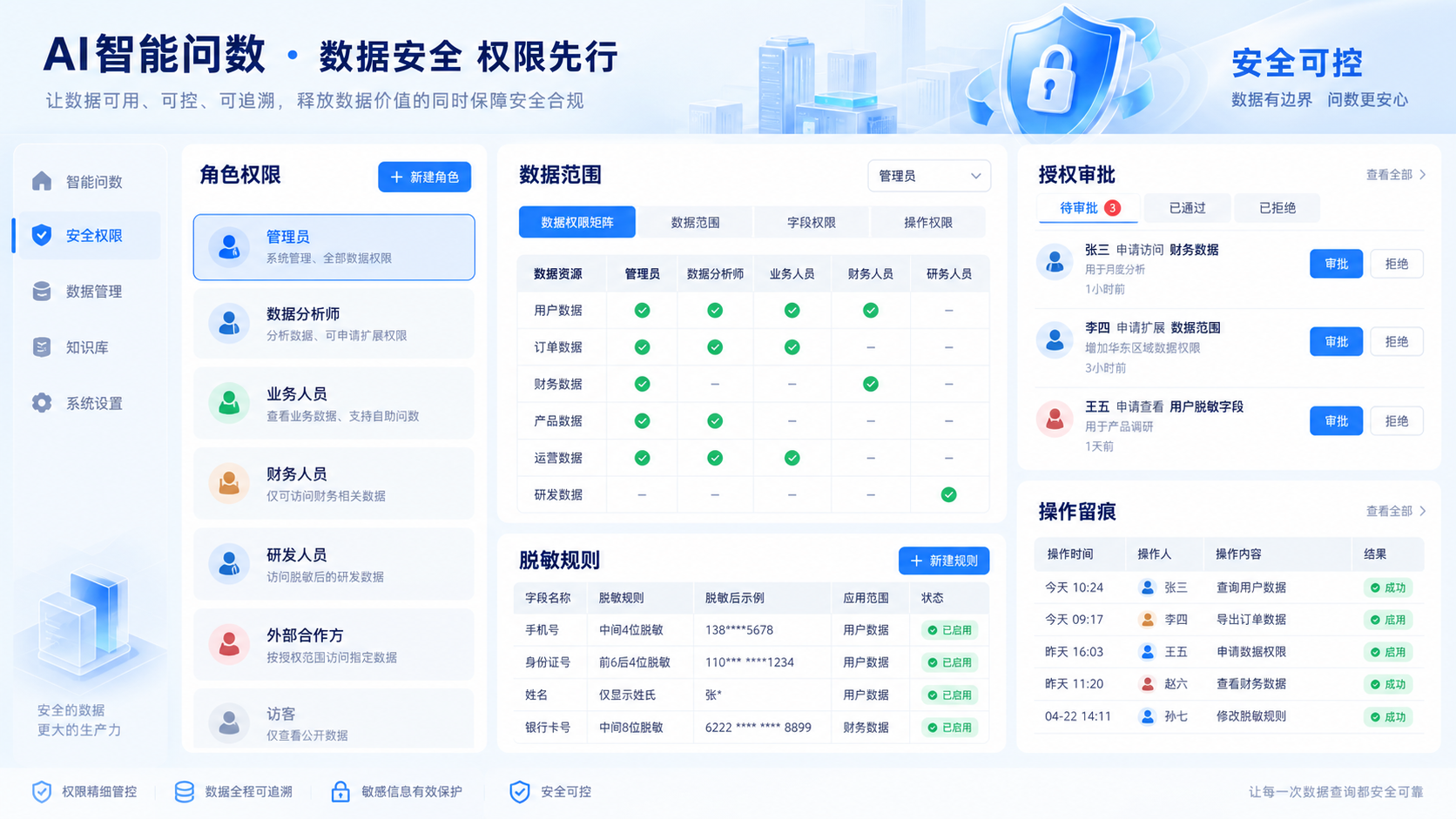 权限与审计控制