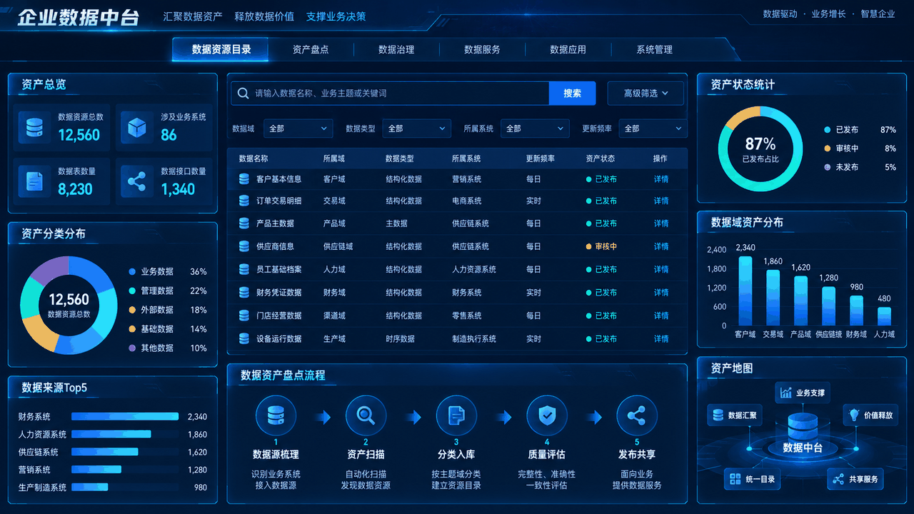 数据门户