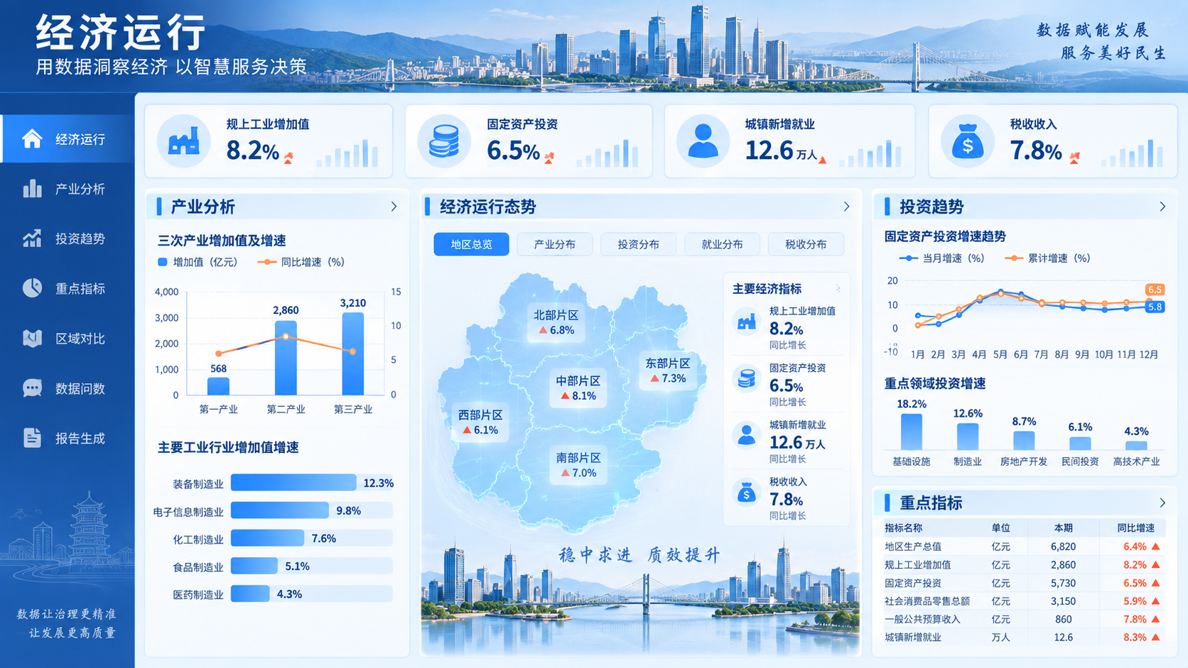 经济运行分析