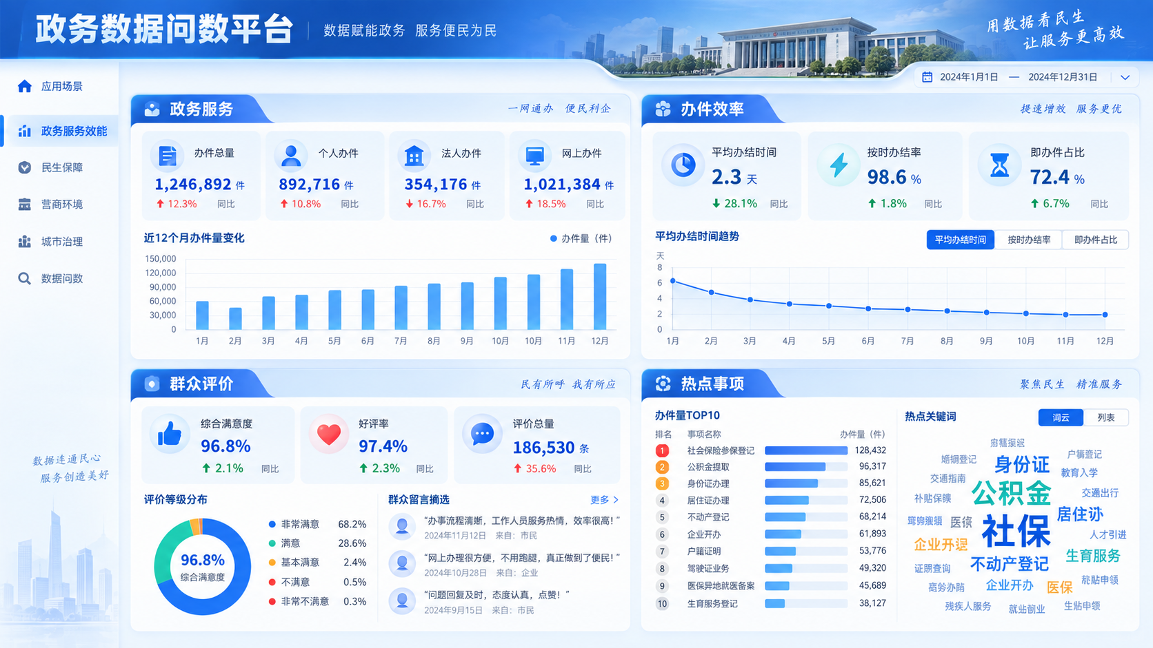 政务服务效能