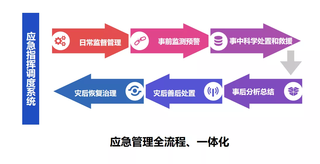 一张图汇聚资源，一键通联动指挥