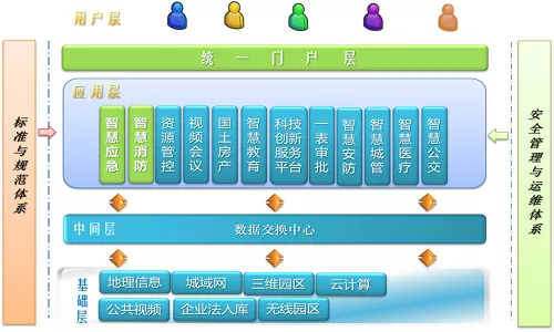 智慧松山湖智慧消防及应急系统