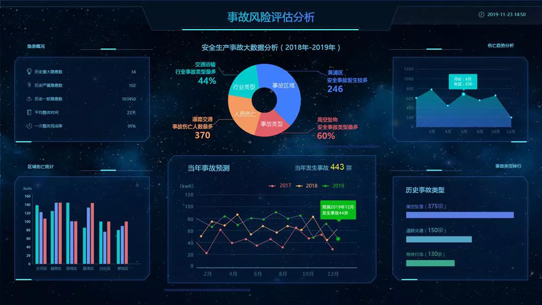 应急评估系统