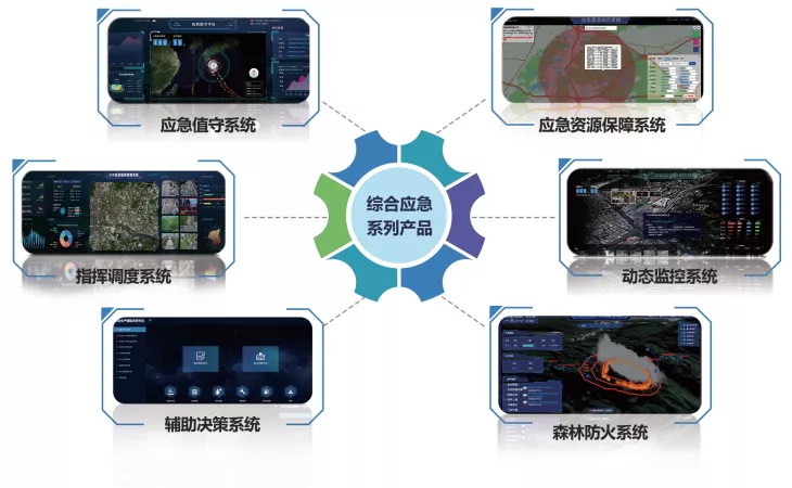 智慧应急解决方案